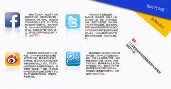 奥远科技 深耕昆明与云南的移动开发与网站建设专家