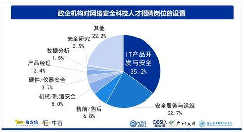 2023年，网络安全领域 机遇与挑战并存的技术蓝海
