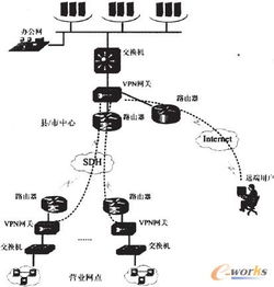 监控网络安全信息技术的发展、挑战与应用前景