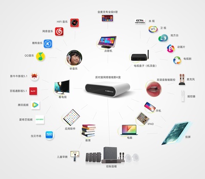 跨界革命 当“智能音响”携手“网络影K盒”与“智能家居”融为一体