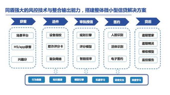 降低风险 提高效率 同盾助力金融机构激活小微信贷蓝海