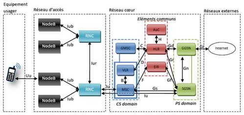 WCDMA网络技术 从3G基石到持续演进